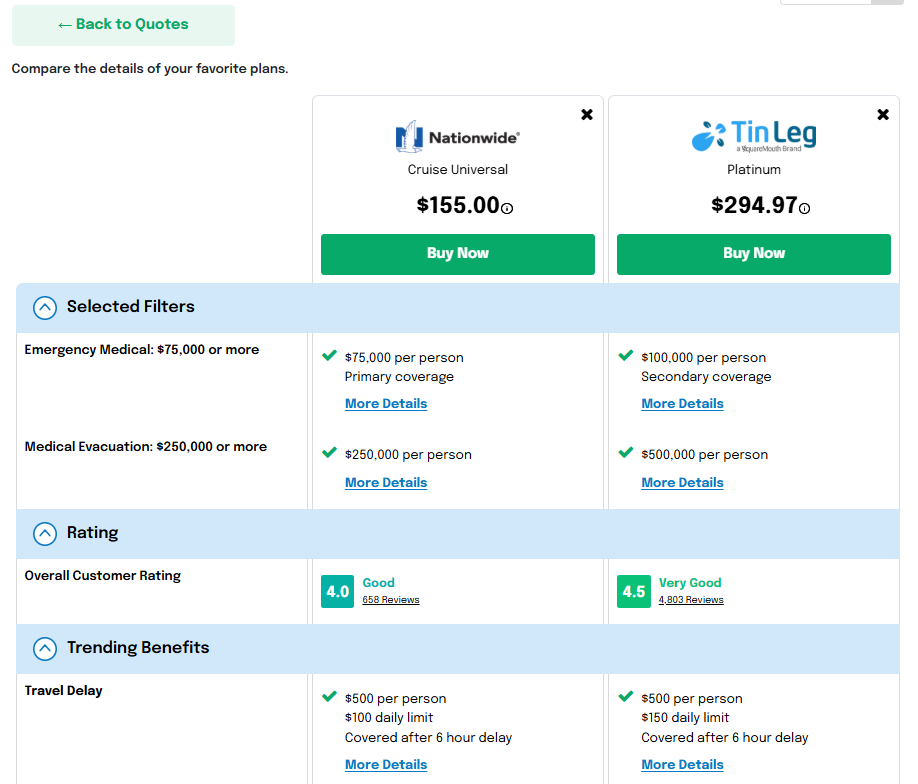 Squaremouth cruise travel insurance comparison cheapest and most expensive