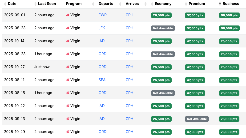Seats.aero availability USA CPH August 2025