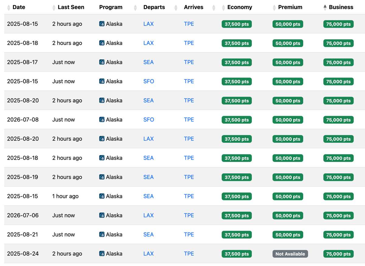 Seats.aero availability USA TPE Starlux