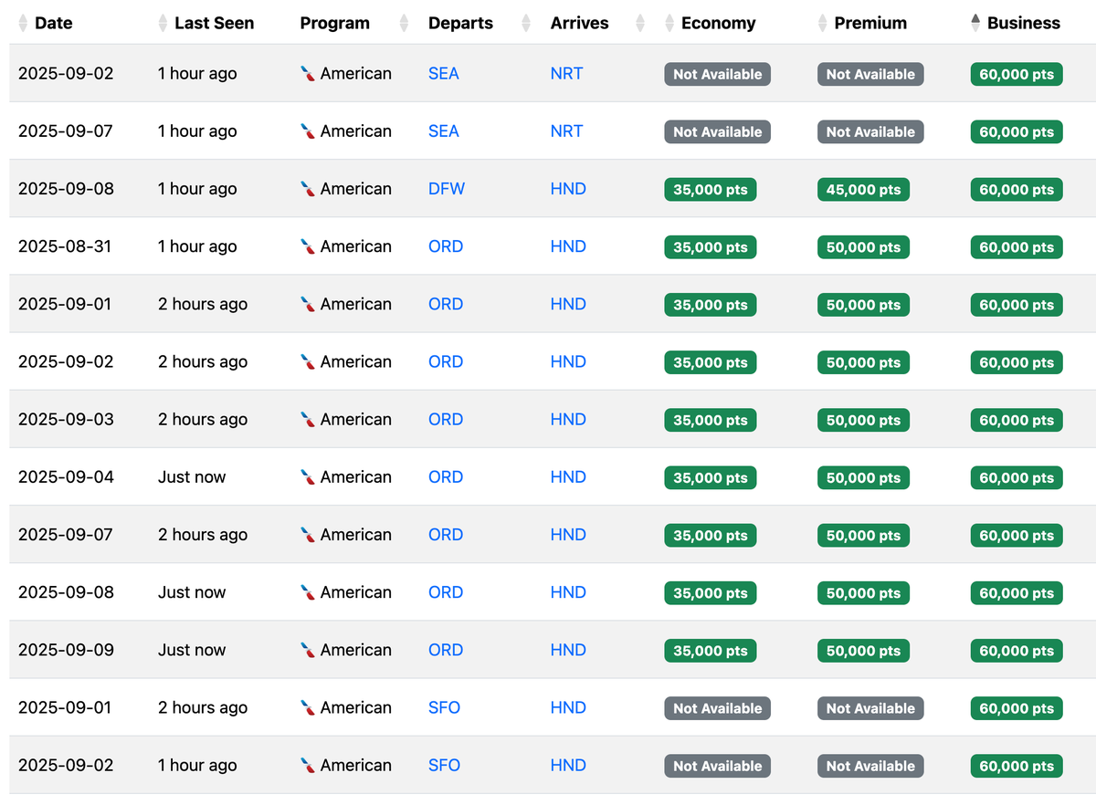 Seats.aero availability USA TYO August 2025