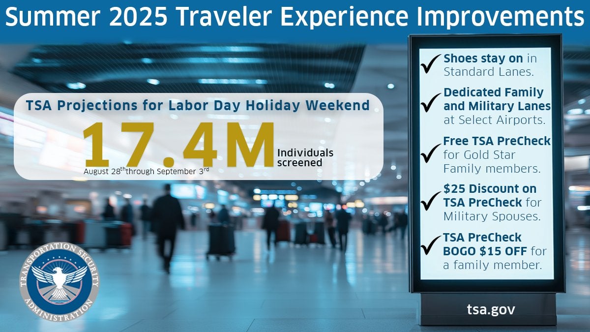 TSA Labor Day projections