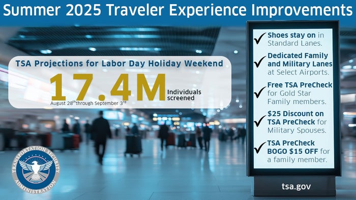 TSA Labor Day projections TSA Labor Day projections