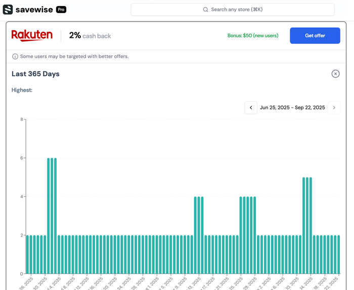 Savewise shopping portal history Banana Republic cash back through savewise