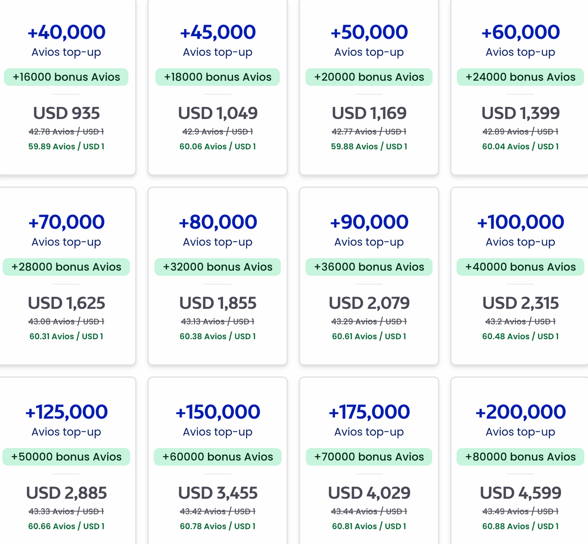 Buy British Airways Avios September 2025