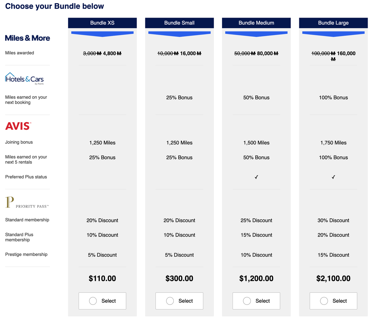 Buy Lufthansa miles 60 bonus September 2025
