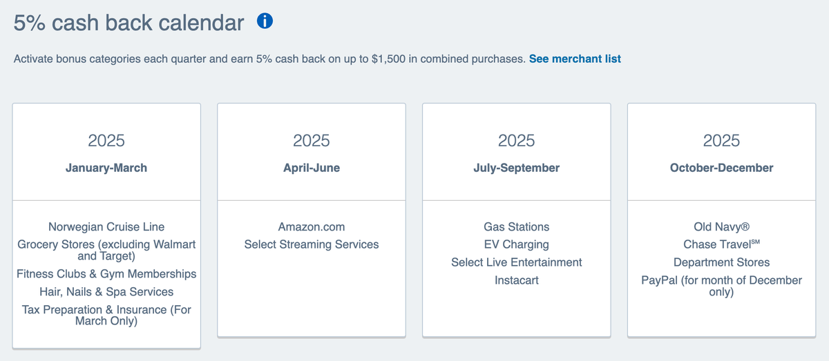 Chase 5x categories Q4 2025