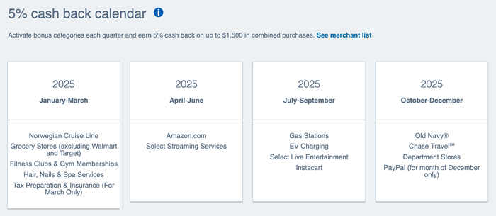 Chase 5x categories Q4 2025 Chase 5x categories Q4 2025