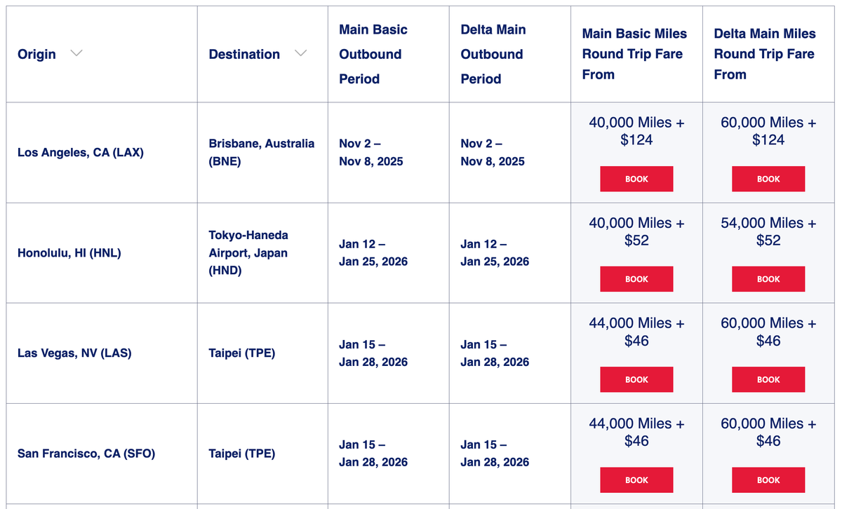 Delta SkyMiles sale routes September 2025
