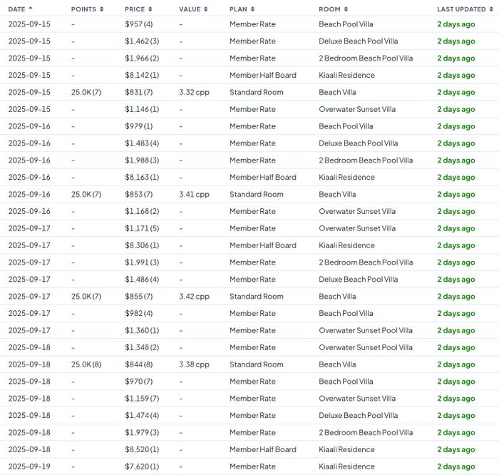 MaxMyPoint List View MaxMyPoint List View
