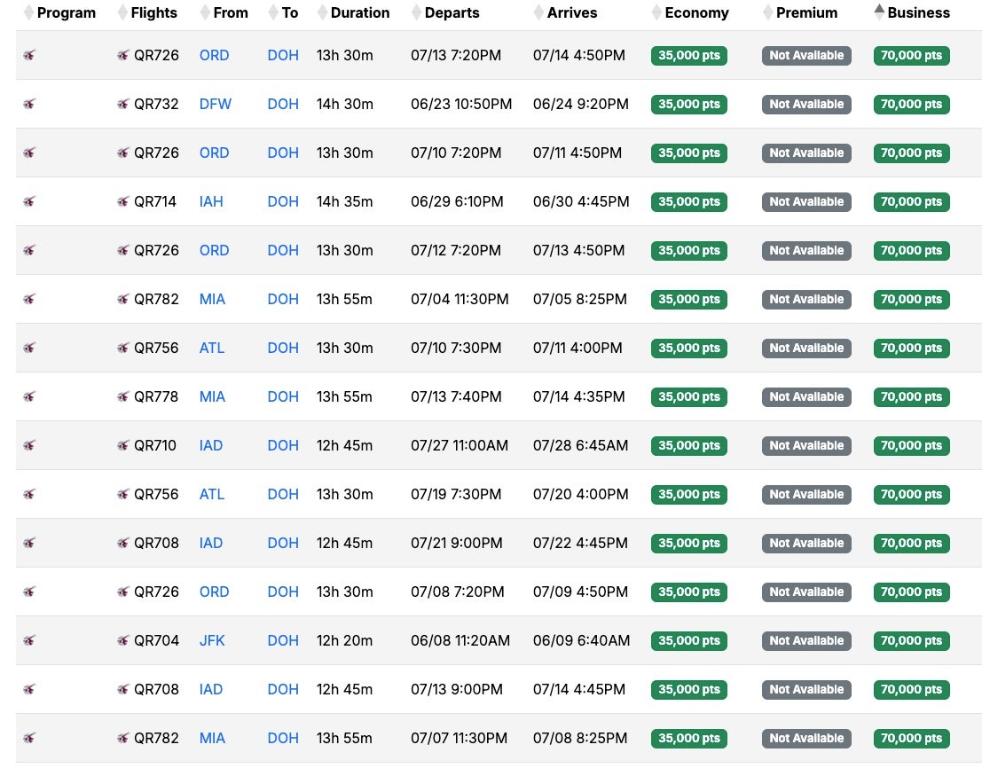 Image Credit: Seats.aero