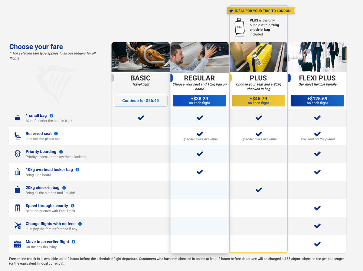 Ryanair Fare Breakdown