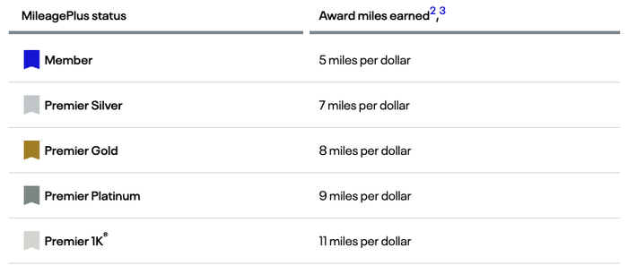 Screenshot 2025 09 03 at 1.54.43 PM UA earnings for ITA flights UA stock