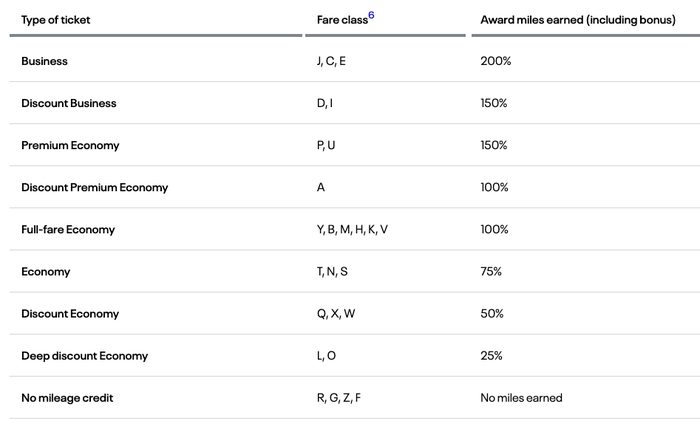 Screenshot 2025 09 03 at 2.03.28 PM UA earnings on ITA non-UA Stock