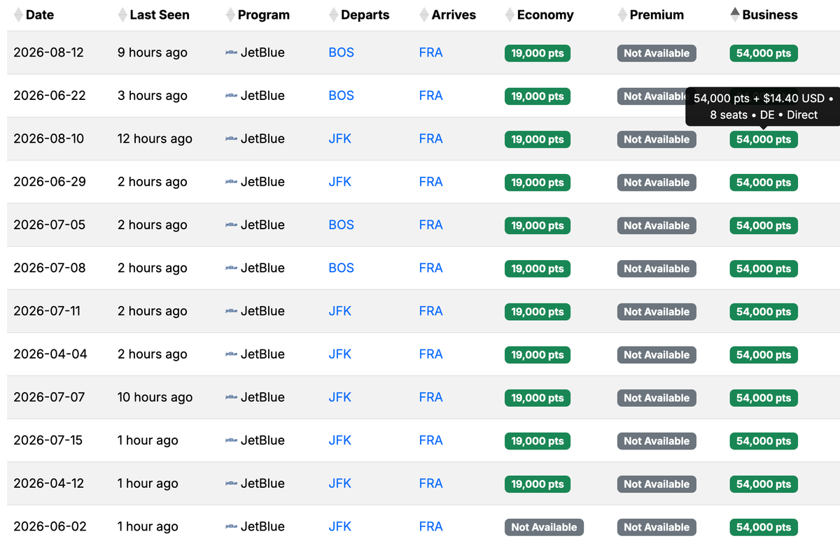 Seats.aero aavailability USA FRA September 2025 Condor