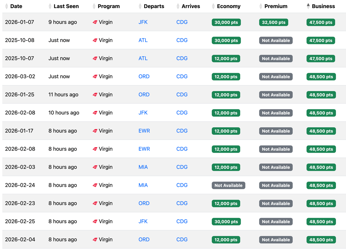 Seats.aero availability USA CDG September 2025