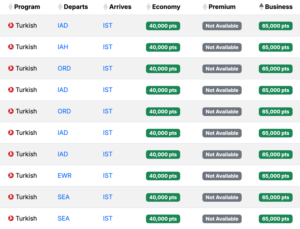 Seats.aero availability USA IST September 2025