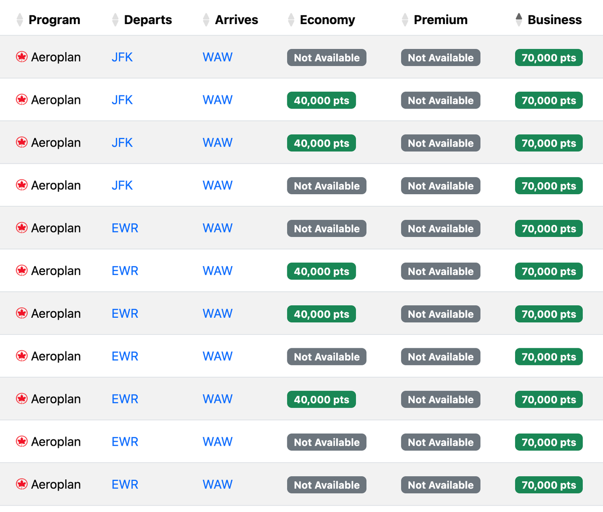 Seats.aero availability USA WAW September 2025