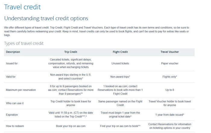 Travel Credit AA Travel Credit AA