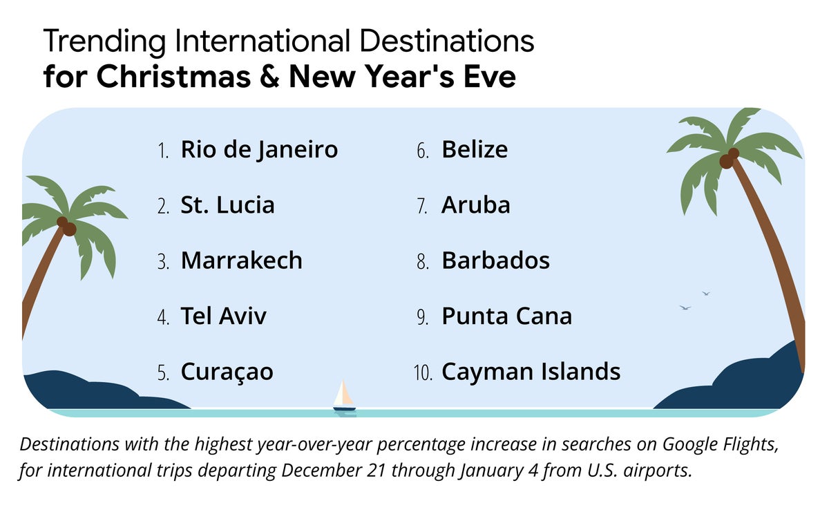 Trending Christmas NYE Destinations 2025