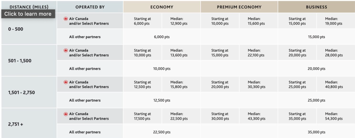Aeroplan North American redemption prices Aeroplan North American redemption prices