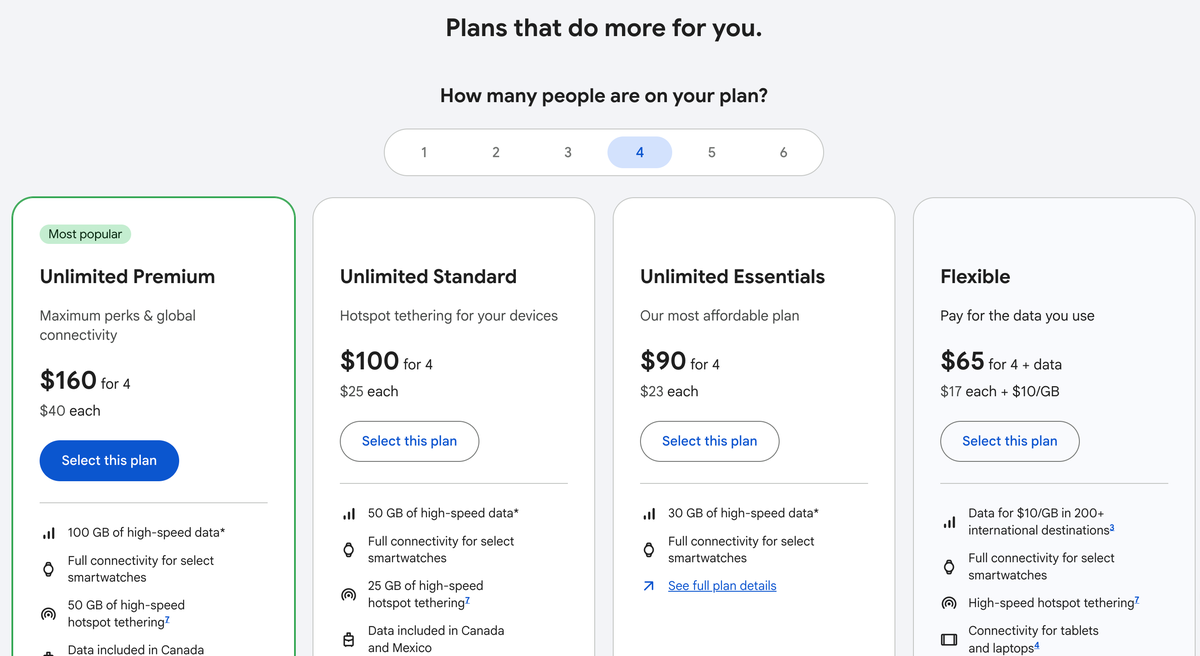 Google Fi plan options Google Fi plan options