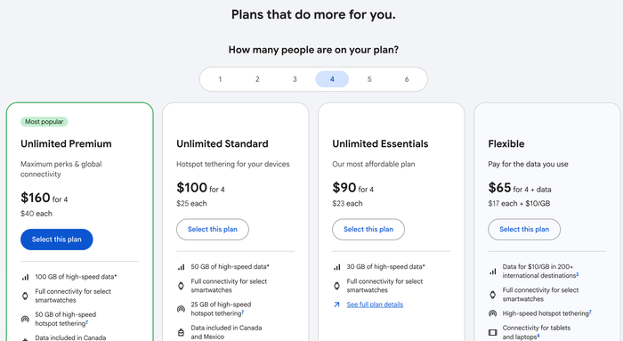 Google Fi plan options Google Fi plan options
