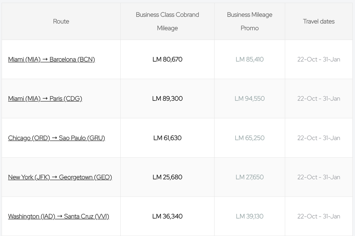 LifeMiles award sale October 2025 business class 1 LifeMiles award sale October 2025 business class 1