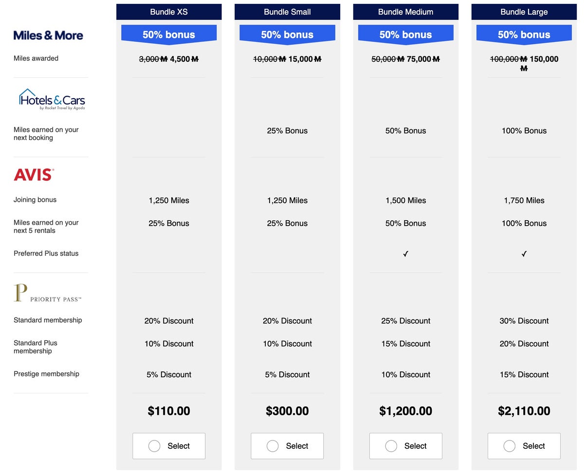 Lufthansa Miles More sale