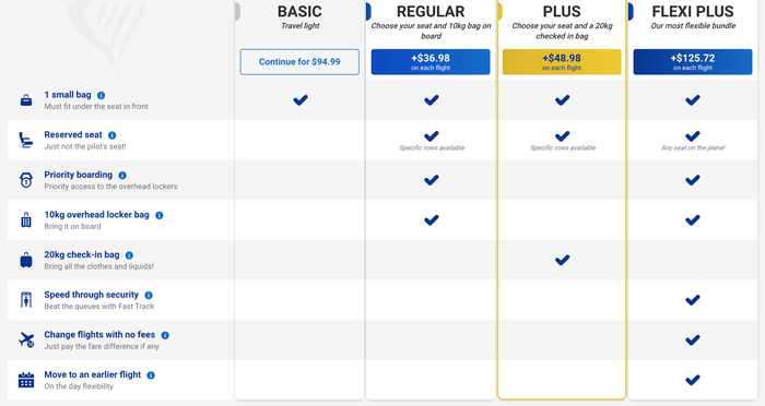 Ryanair fare types comparison