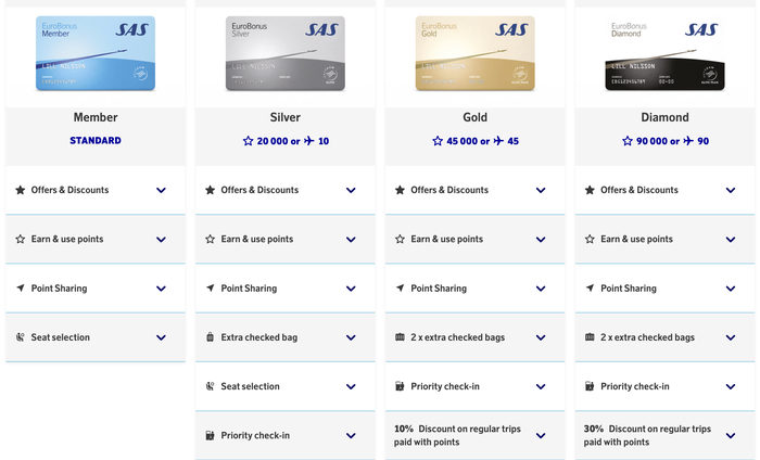 SAS EuroBonus elite tiers SAS EuroBonus elite tiers