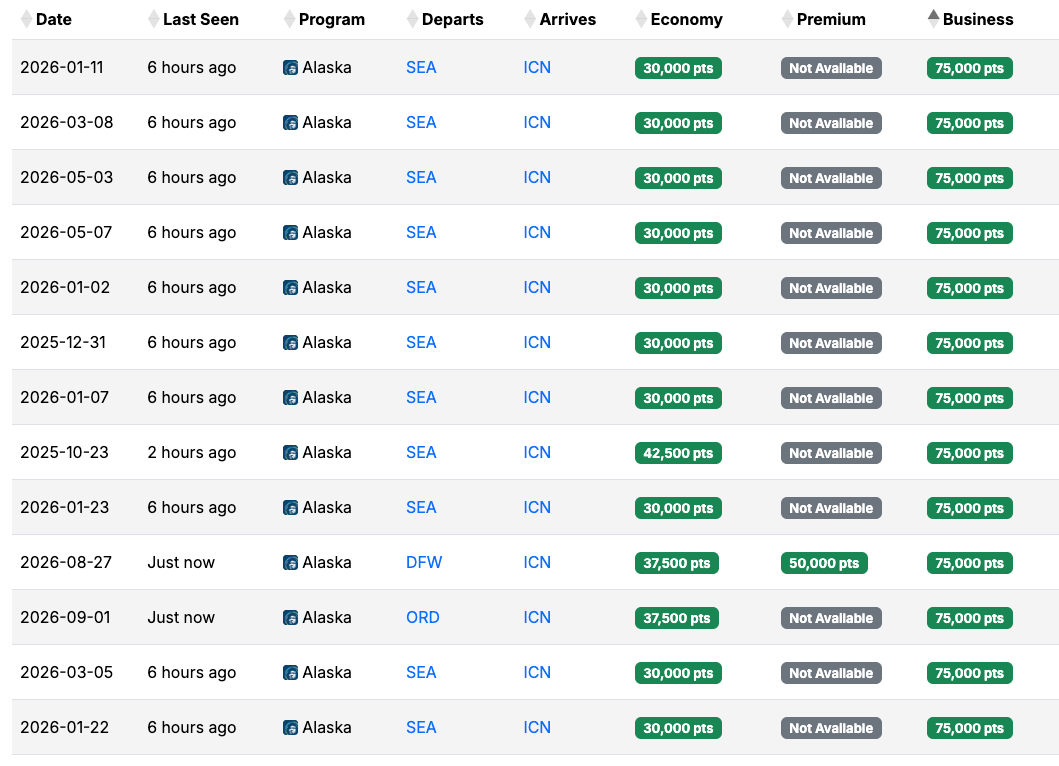 Seats.aero availability USA ICN October 2025