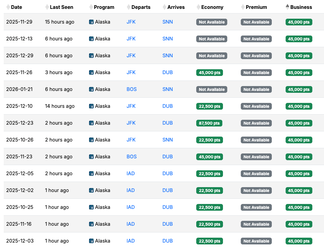 Seats.aero availability USA SNN DUB October 2025 Seats.aero availability USA SNN DUB October 2025