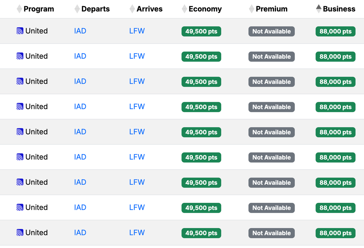 Award availability USA LFW Seats.aero