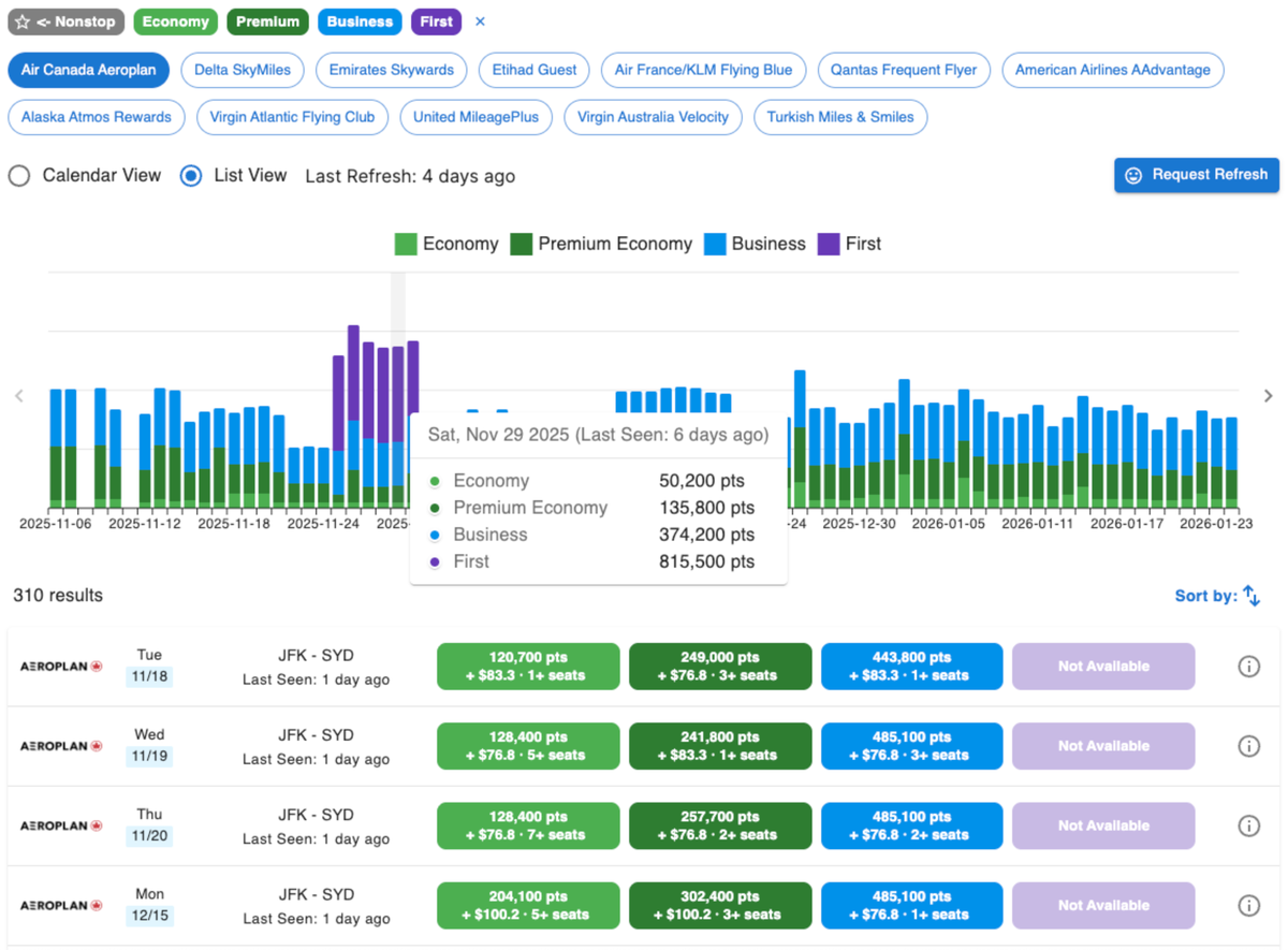 AwardTool Routes Data For New York to Sydney