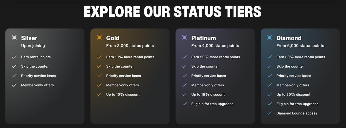 SIXT One status tiers