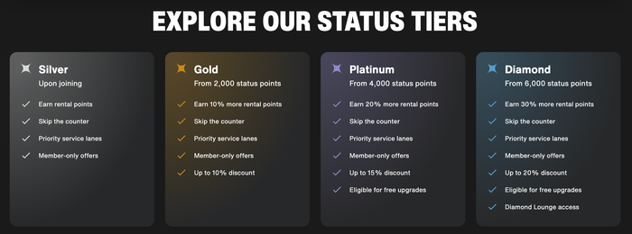 SIXT One status tiers