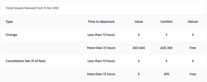 Etihad Guest change/cancel fees