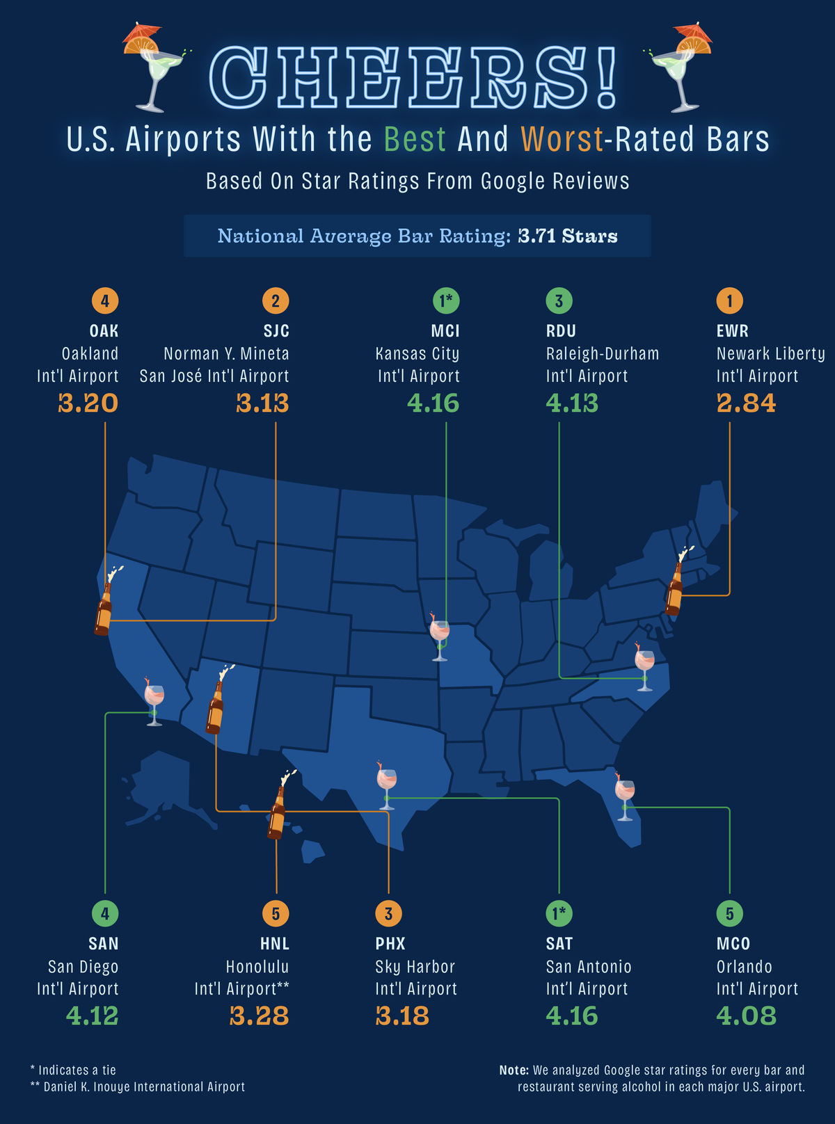 US airports with best and worst rated bars