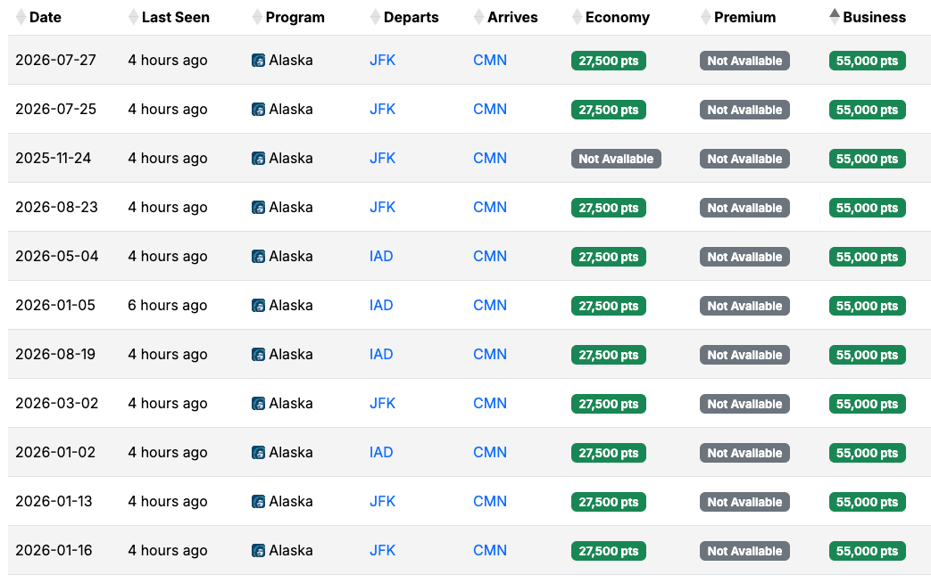 USA CMN availability November 2025 USA CMN availability November 2025