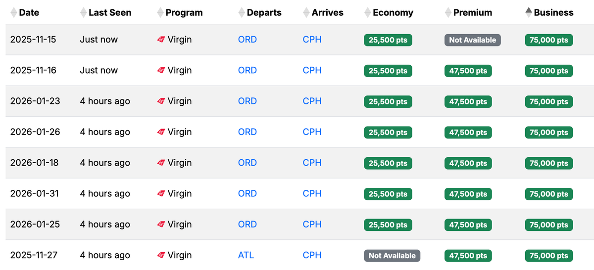 USA CPH availability November 2025