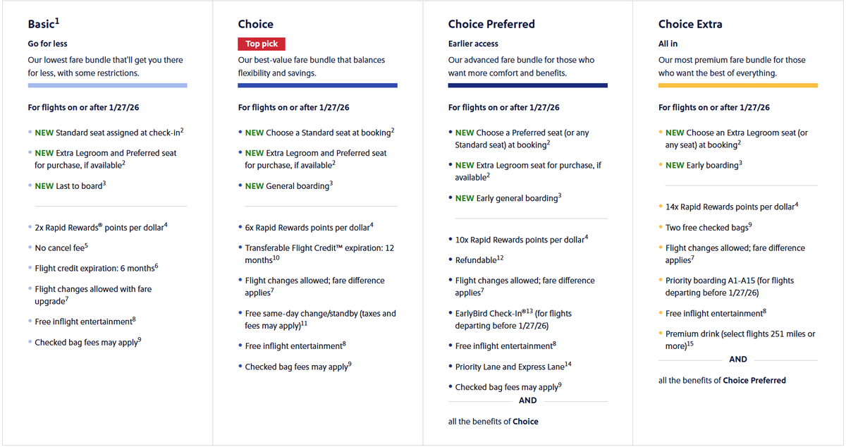 southwest airlines fare types