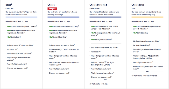 southwest airlines fare types