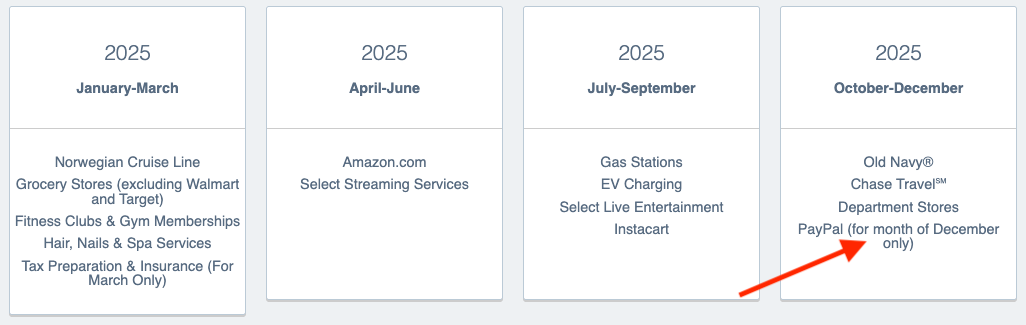 Chase Freedom categories December 2025 Chase Freedom categories December 2025