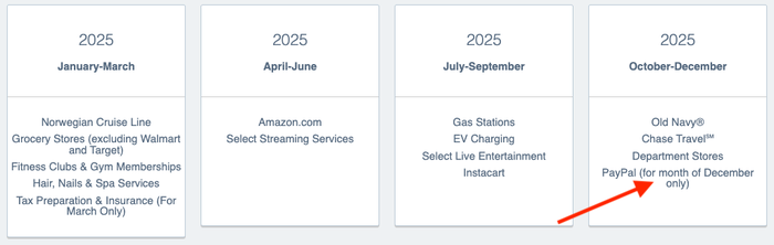 Chase Freedom categories December 2025