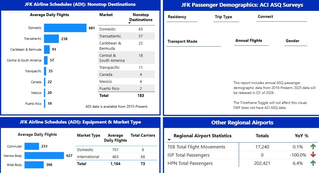 JFK Flight Data from Port Authority