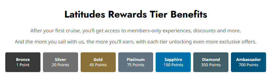 Norwegian Cruise Line Latitudes Rewards tier benefits