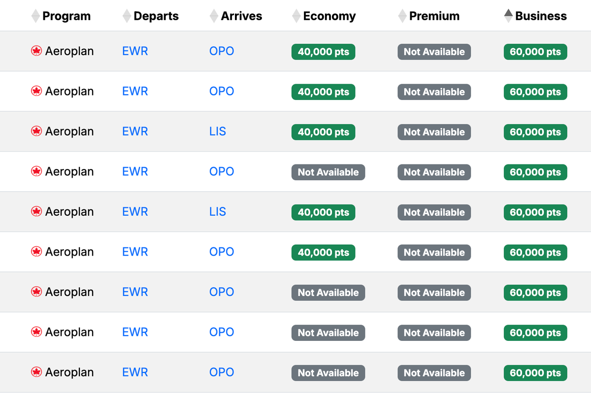 Seats.aero December 2025 availability OPO LIS Seats.aero December 2025 availability OPO LIS