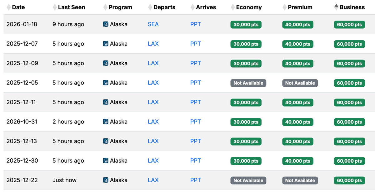 Seats.aero December 2025 availability PPT Seats.aero December 2025 availability PPT