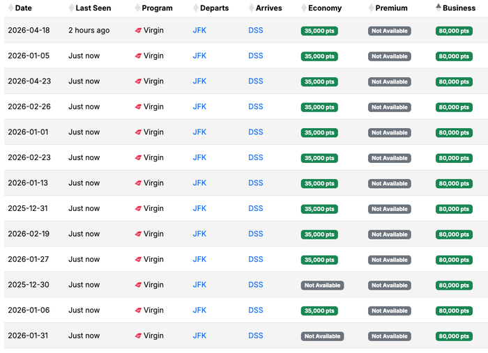 Seats.aero availability JFK DSS December 2025 Seats.aero availability JFK DSS December 2025
