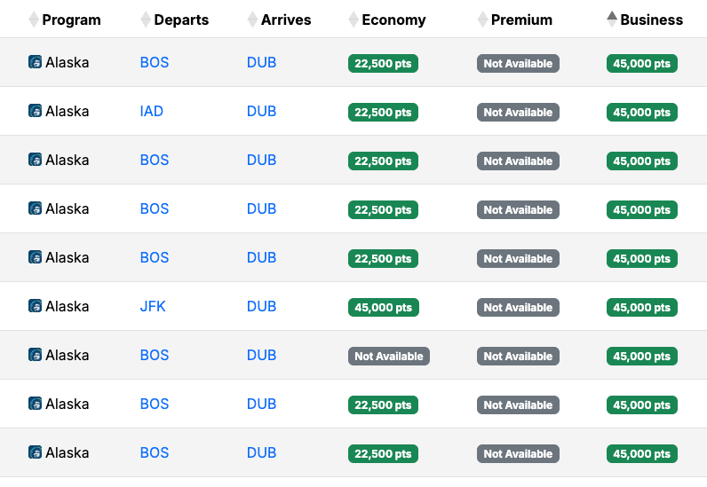 Seats.aero availability USA DUB